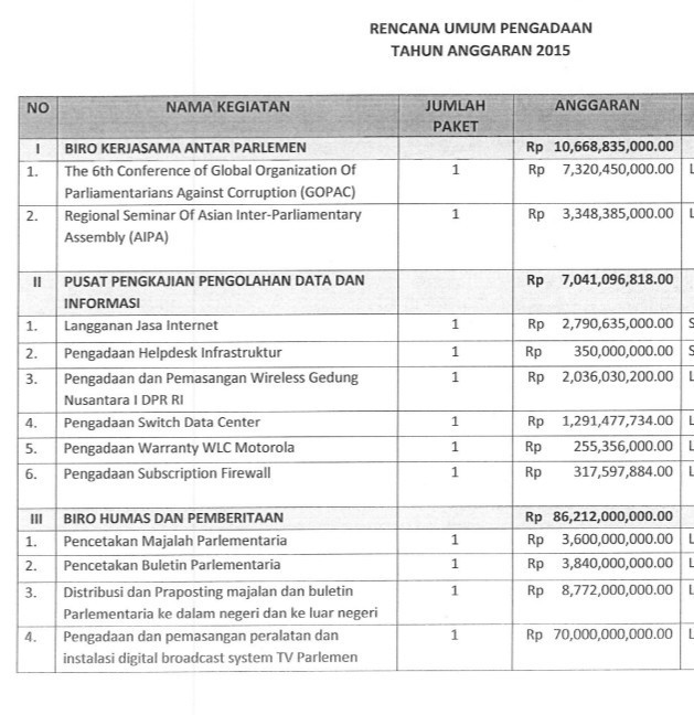 Detail Contoh Pengadaan Barang Dan Jasa Nomer 7