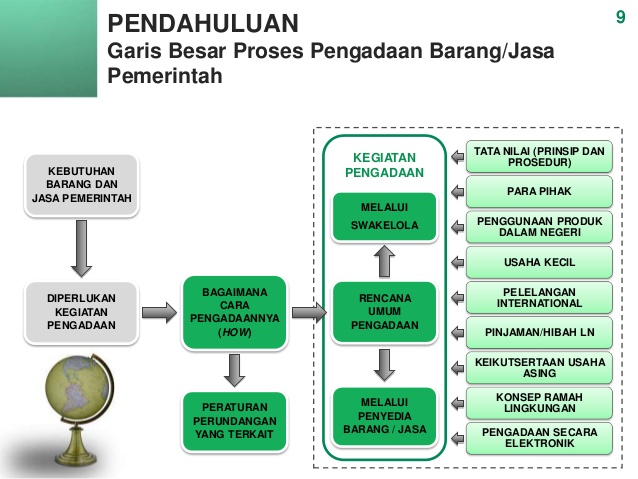 Detail Contoh Pengadaan Barang Dan Jasa Nomer 18