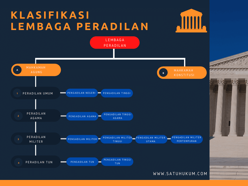 Detail Contoh Pengadilan Militer Nomer 30