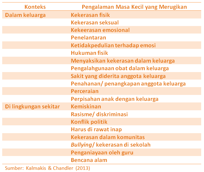 Detail Contoh Pengalaman Masa Kecil Nomer 26