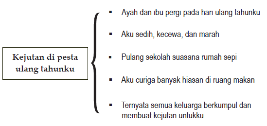 Detail Contoh Pengalaman Yang Mengesankan Di Sekolah Nomer 18