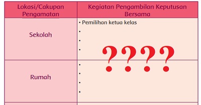 Detail Contoh Pengambilan Keputusan Nomer 37