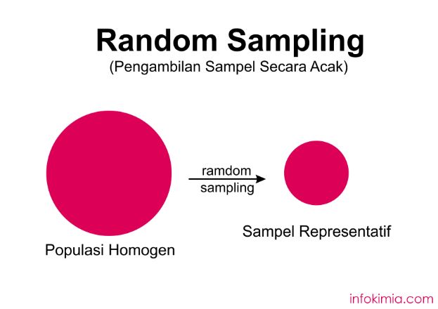 Detail Contoh Pengambilan Sampel Nomer 15