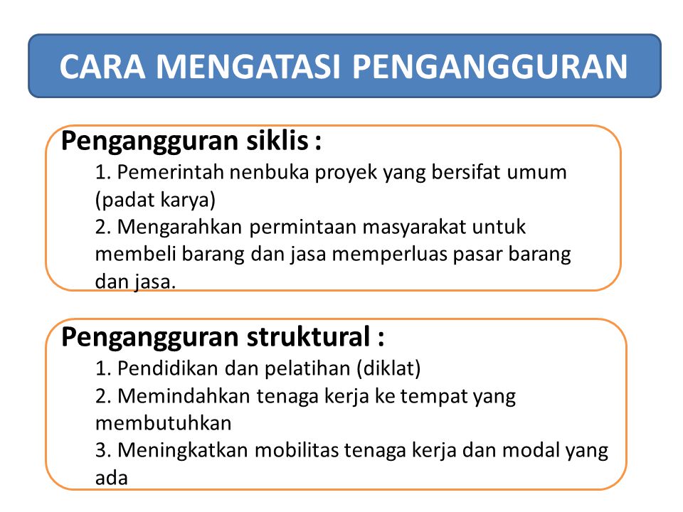 Detail Contoh Pengangguran Teknologi Nomer 52