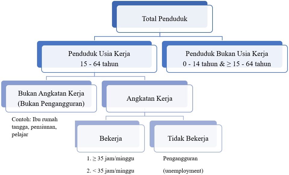 Detail Contoh Pengangguran Teknologi Nomer 56