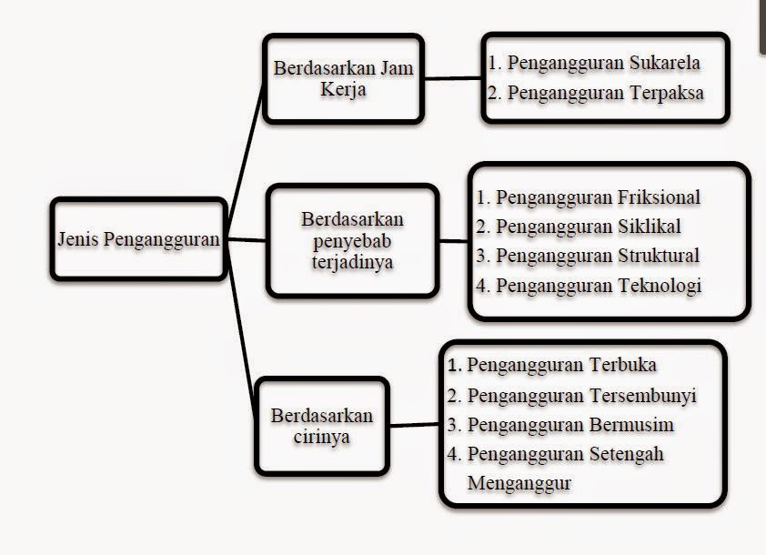 Detail Contoh Pengangguran Teknologi Nomer 10