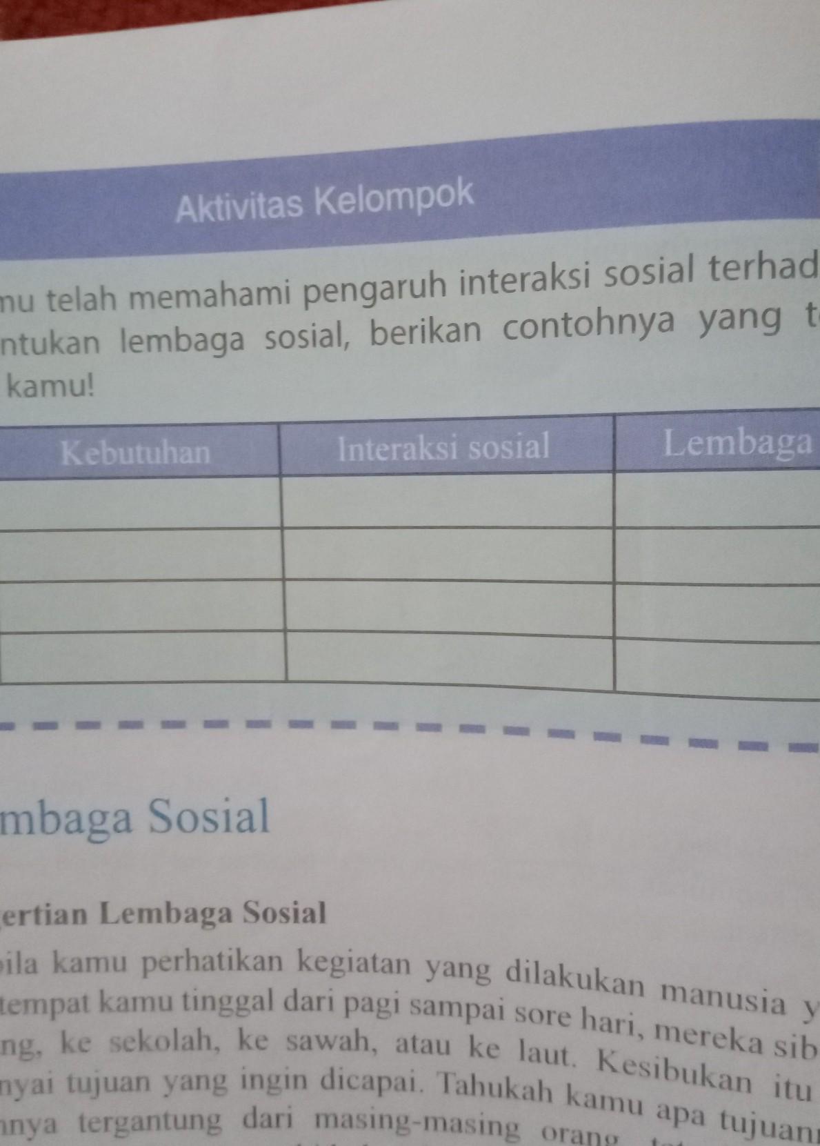 Detail Contoh Pengaruh Interaksi Sosial Terhadap Pembentukan Lembaga Sosial Nomer 14