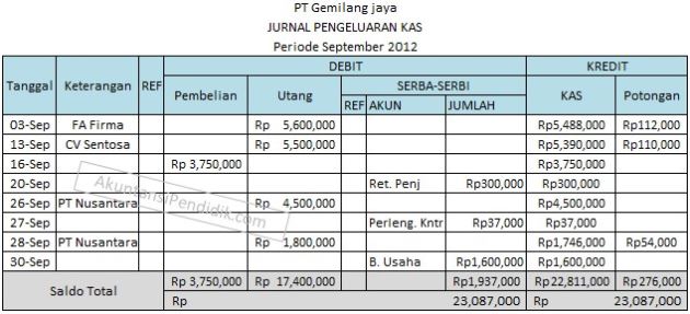 Detail Contoh Pengeluaran Kas Nomer 19