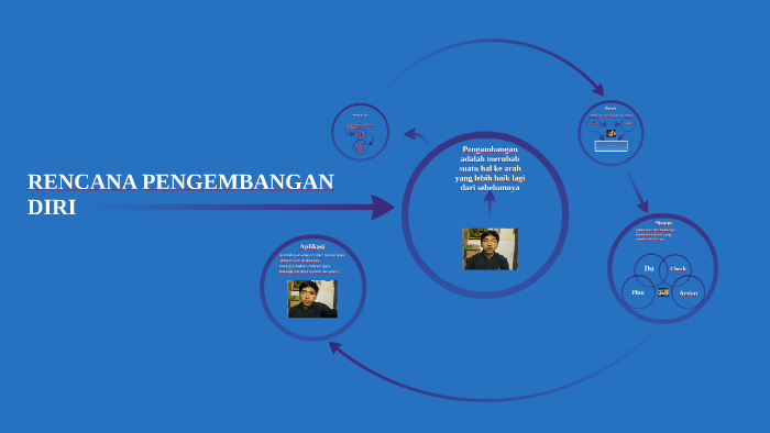 Detail Contoh Pengembangan Diri Nomer 35