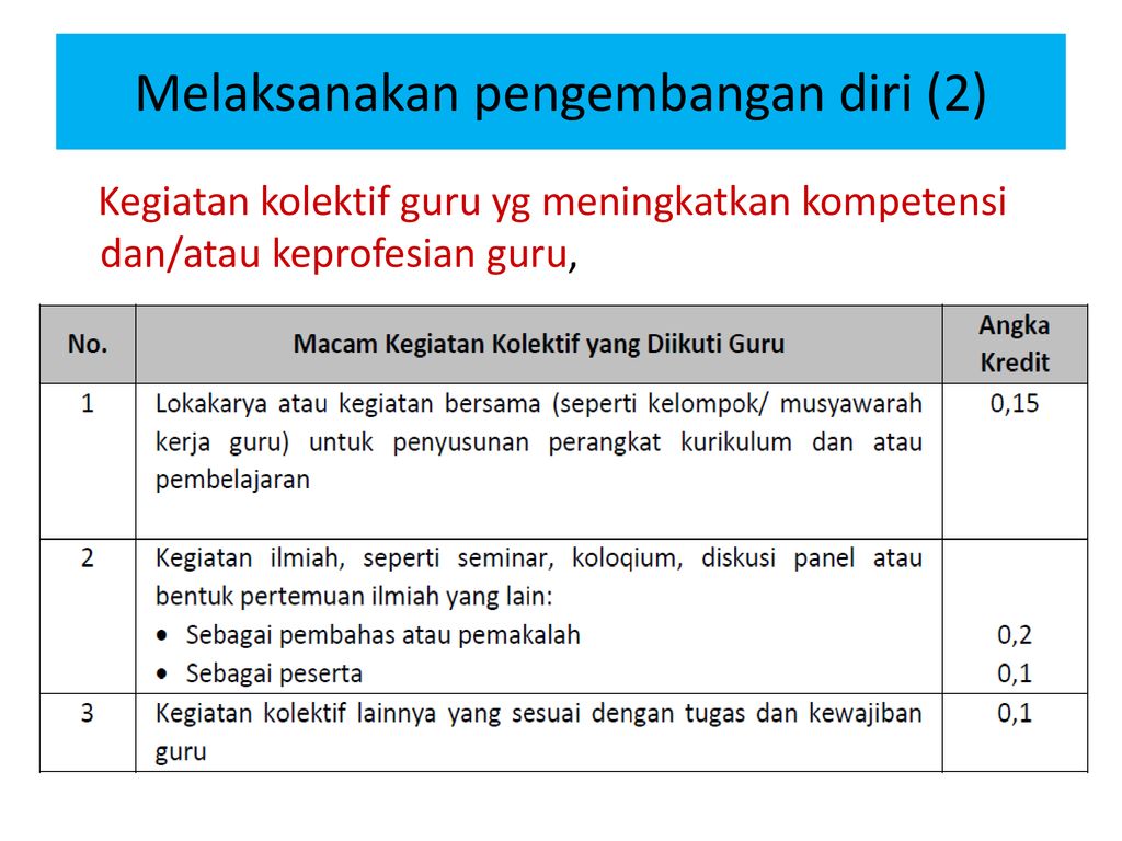 Detail Contoh Pengembangan Diri Nomer 43