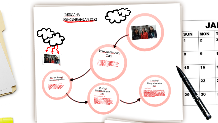 Detail Contoh Pengembangan Diri Nomer 50