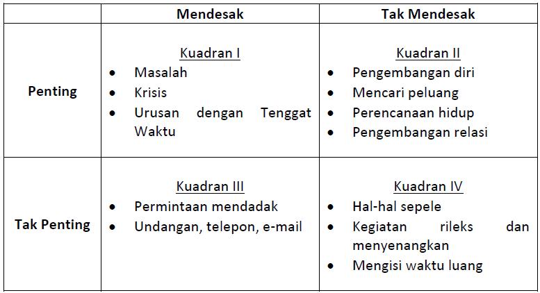 Detail Contoh Pengembangan Diri Nomer 9