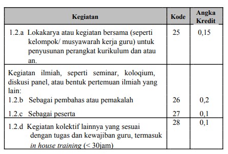 Detail Contoh Pengembangan Diri Guru Nomer 2