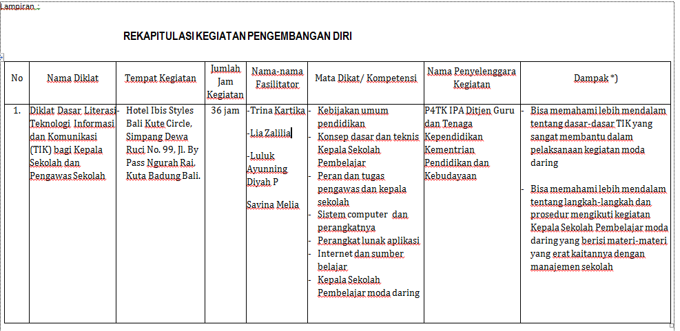 Detail Contoh Pengembangan Diri Guru Nomer 48