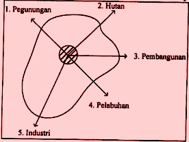 Detail Contoh Pengembangan Wilayah Nomer 13