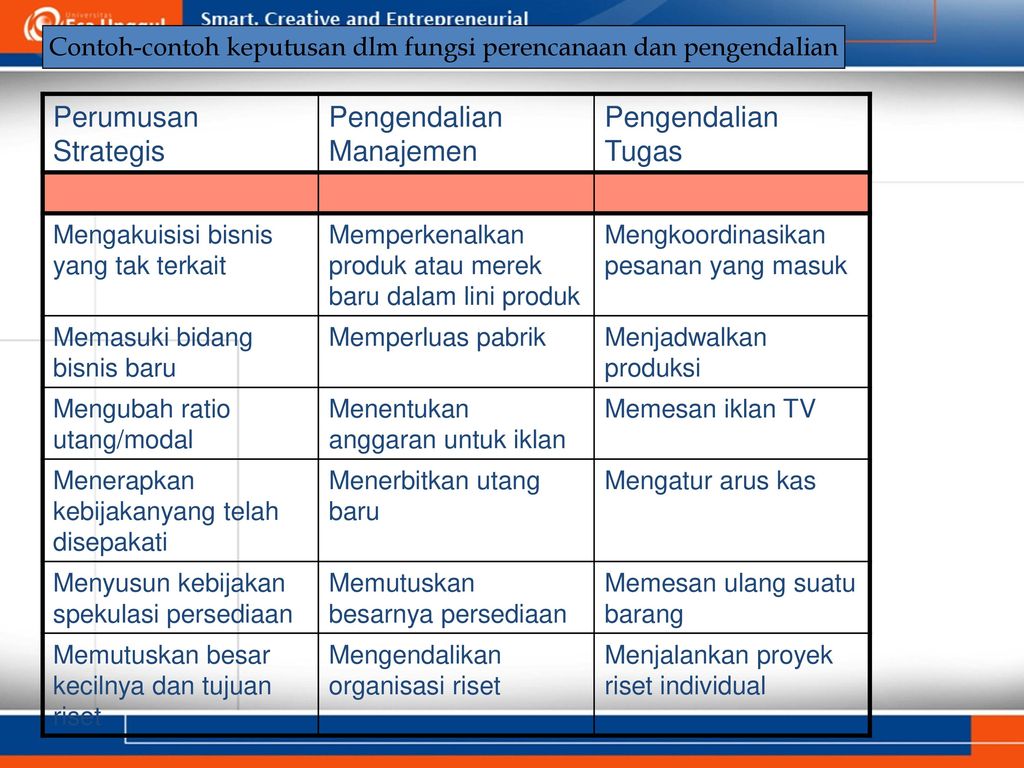 Detail Contoh Pengendalian Manajemen Nomer 3