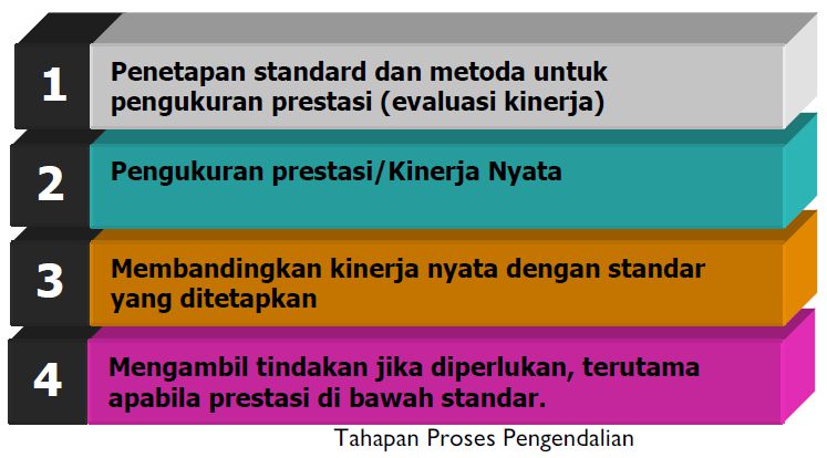 Detail Contoh Pengendalian Manajemen Nomer 4