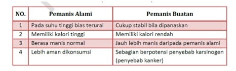 Detail Contoh Pengental Buatan Nomer 28