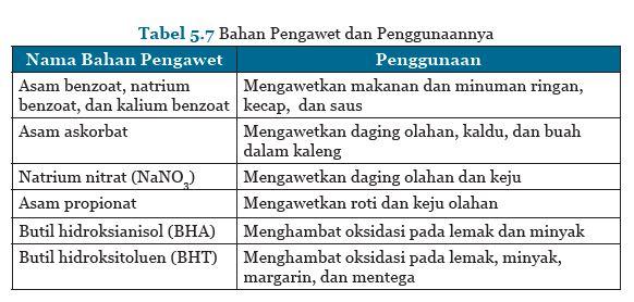 Detail Contoh Pengental Buatan Nomer 36