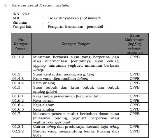 Detail Contoh Pengental Buatan Nomer 44