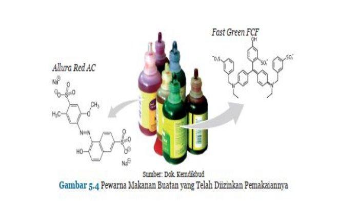 Detail Contoh Pengental Buatan Nomer 49