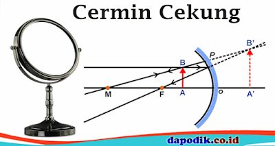 Detail Contoh Penggunaan Cermin Cekung Nomer 13