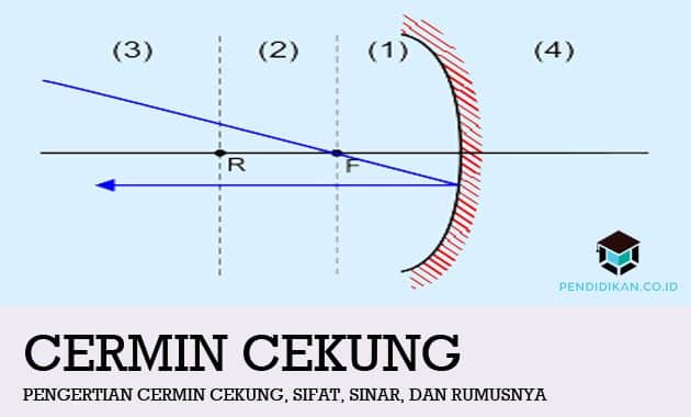 Detail Contoh Penggunaan Cermin Cekung Nomer 30