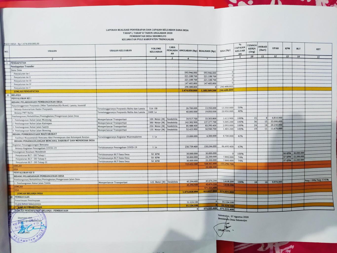 Detail Contoh Penggunaan Dana Desa Nomer 15