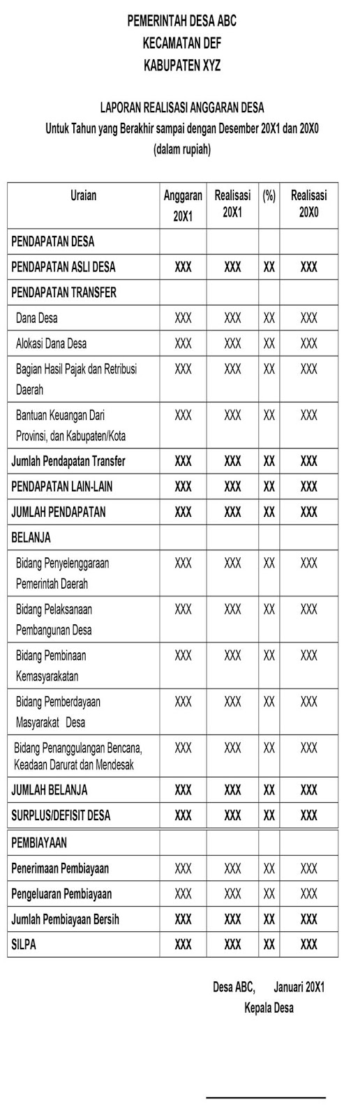 Detail Contoh Penggunaan Dana Desa Nomer 21