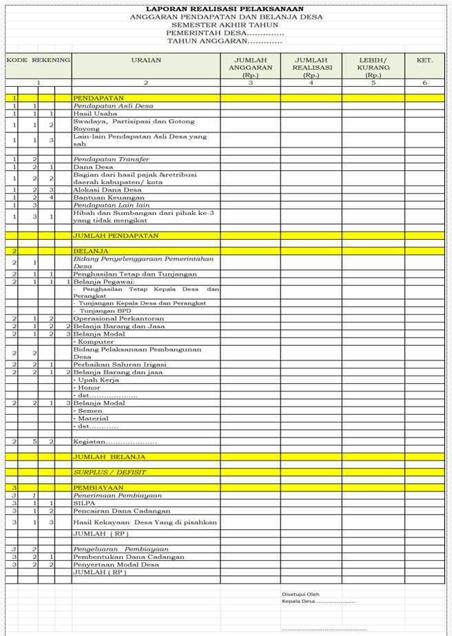 Detail Contoh Penggunaan Dana Desa Nomer 24
