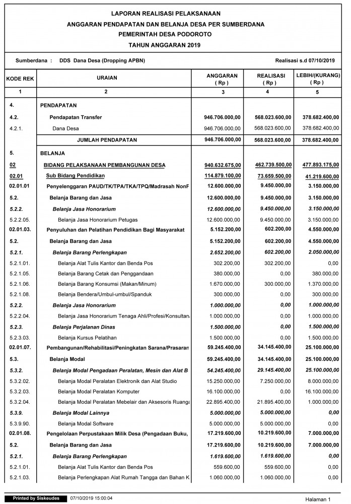 Detail Contoh Penggunaan Dana Desa Nomer 39