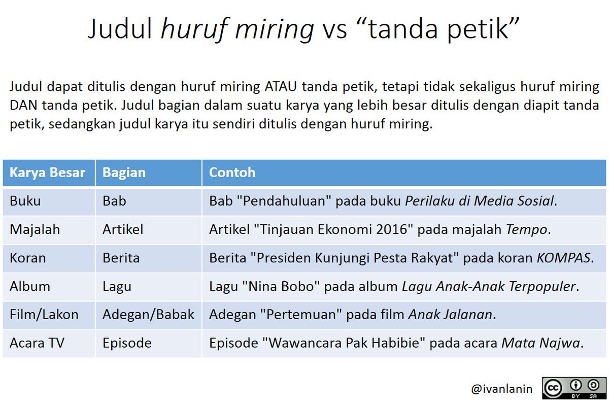 Detail Contoh Penggunaan Huruf Miring Nomer 7