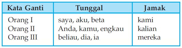 Detail Contoh Penggunaan Kata Ganti Nomer 4