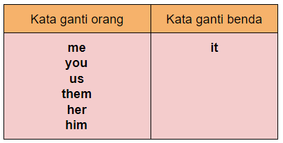 Detail Contoh Penggunaan Kata Ganti Nomer 49