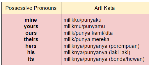 Detail Contoh Penggunaan Kata Ganti Nomer 53