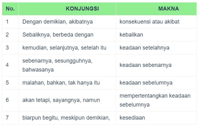 Detail Contoh Penggunaan Konjungsi Kausalitas Nomer 16