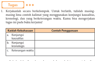 Detail Contoh Penggunaan Konjungsi Kausalitas Nomer 36