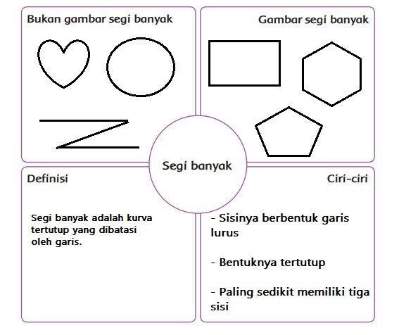 Detail Contoh Penggunaan Segi Banyak Nomer 15