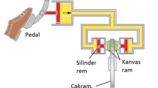 Detail Contoh Penggunaan Sistem Hidrolik Nomer 14