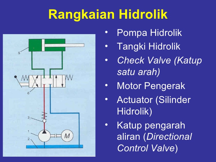 Detail Contoh Penggunaan Sistem Hidrolik Nomer 16