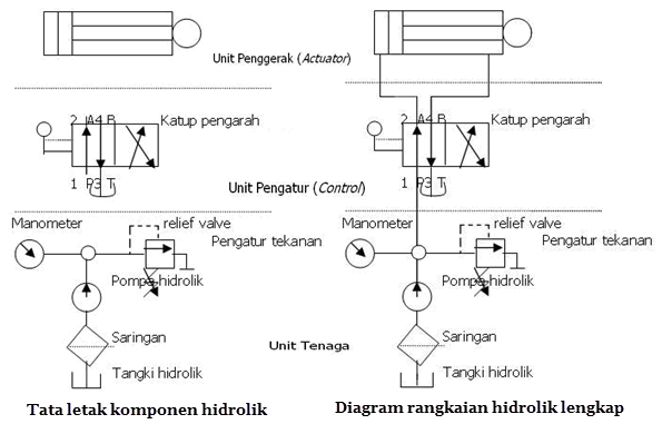 Detail Contoh Penggunaan Sistem Hidrolik Nomer 22