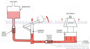 Detail Contoh Penggunaan Sistem Hidrolik Nomer 24