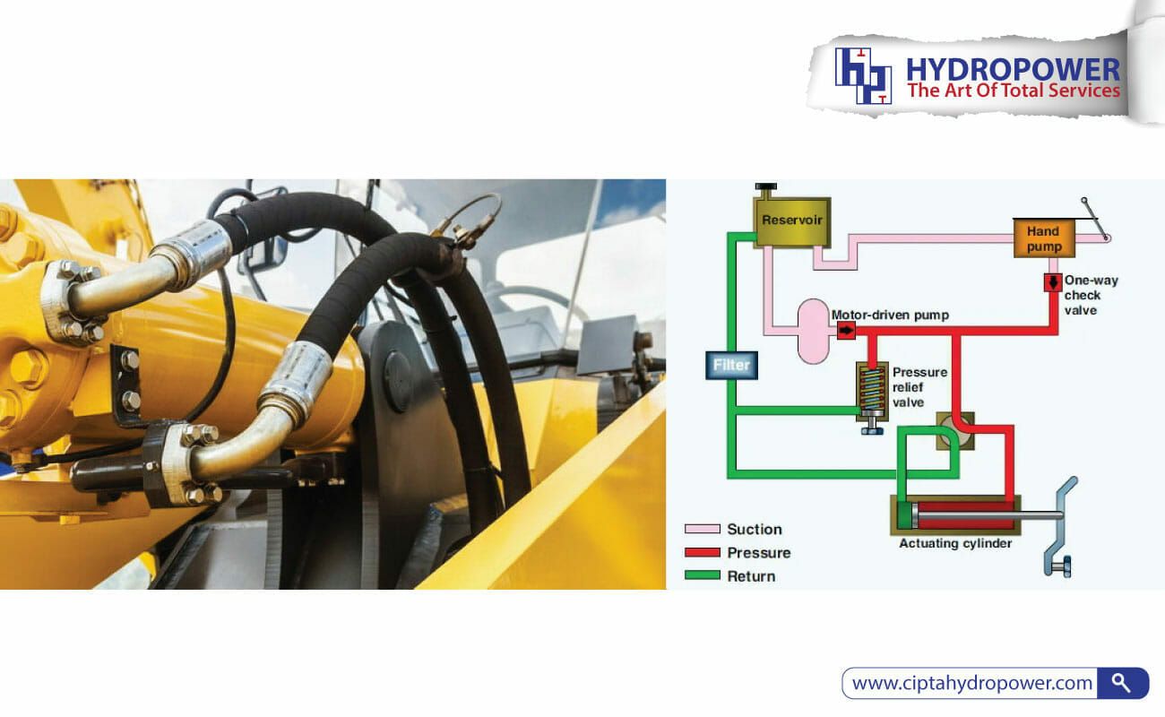 Detail Contoh Penggunaan Sistem Hidrolik Nomer 45