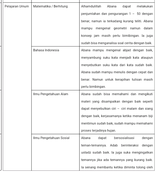 Detail Contoh Pengisian Raport Paud Narasi Nomer 19