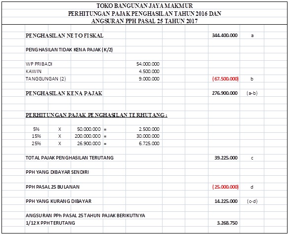 Detail Contoh Pengisian Spt 1770 Pekerjaan Bebas Nomer 30