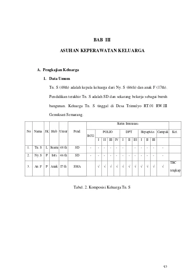 Detail Contoh Pengkajian Keperawatan Keluarga Nomer 23