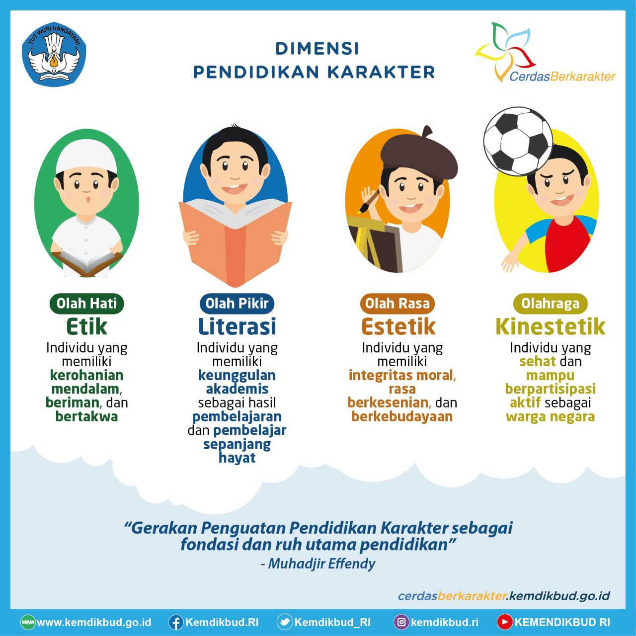 Contoh Penguatan Pendidikan Karakter - KibrisPDR