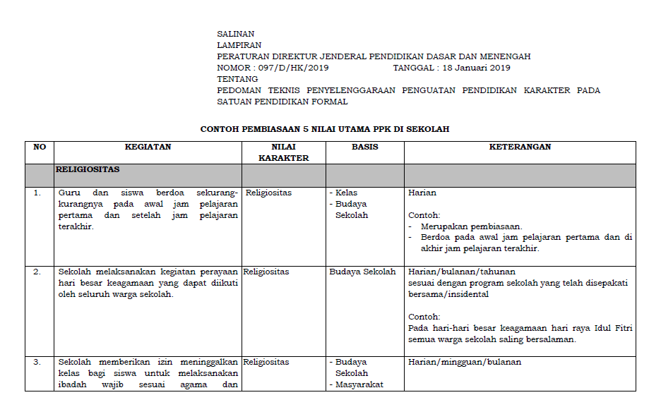 Detail Contoh Penguatan Pendidikan Karakter Nomer 14