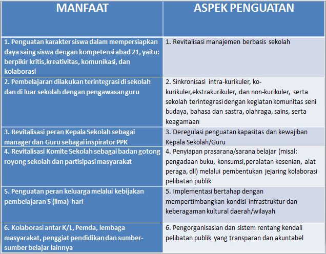 Detail Contoh Penguatan Pendidikan Karakter Nomer 20