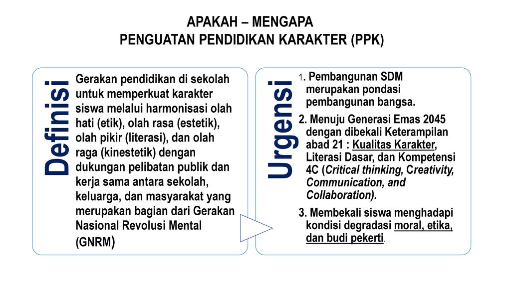 Detail Contoh Penguatan Pendidikan Karakter Nomer 46